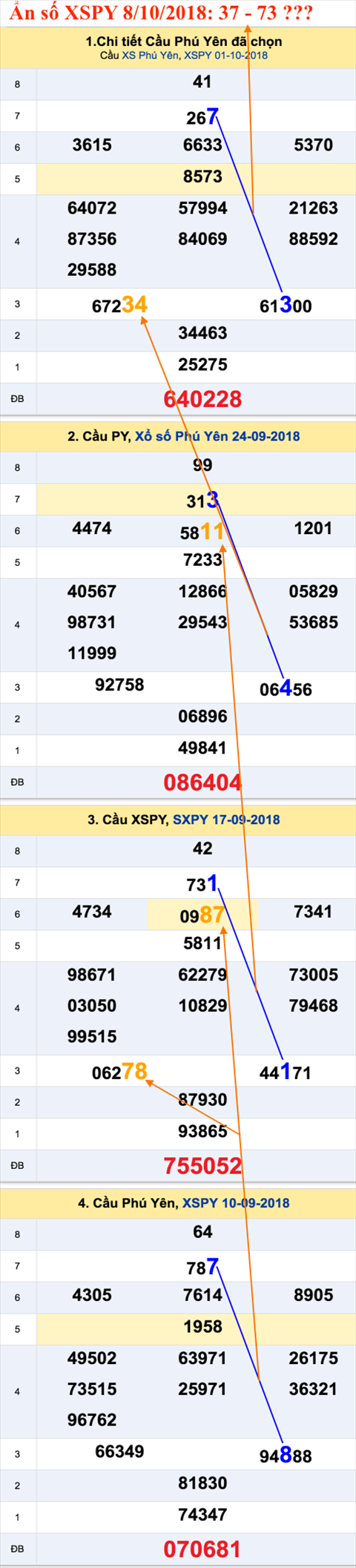 Tham khao an so XSPY 8-10-2018